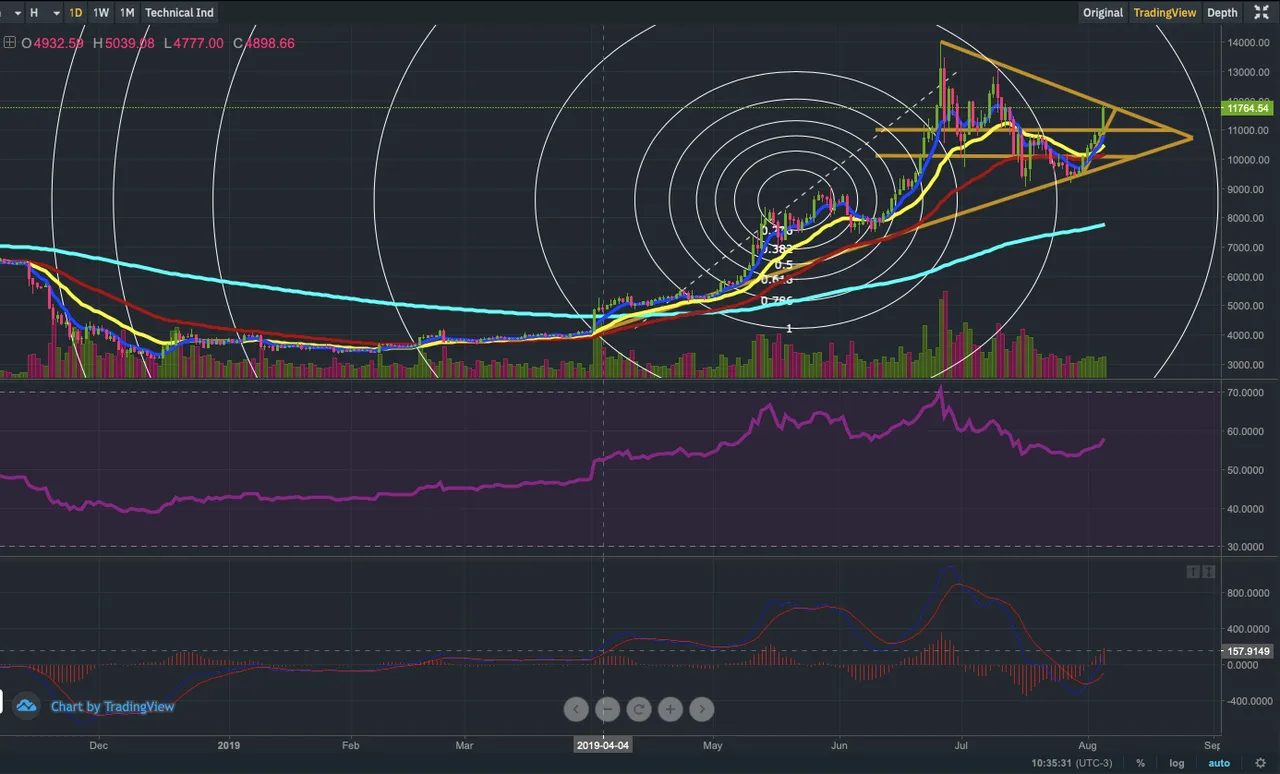 Captura de Tela 20190805 às 10.35.33.png