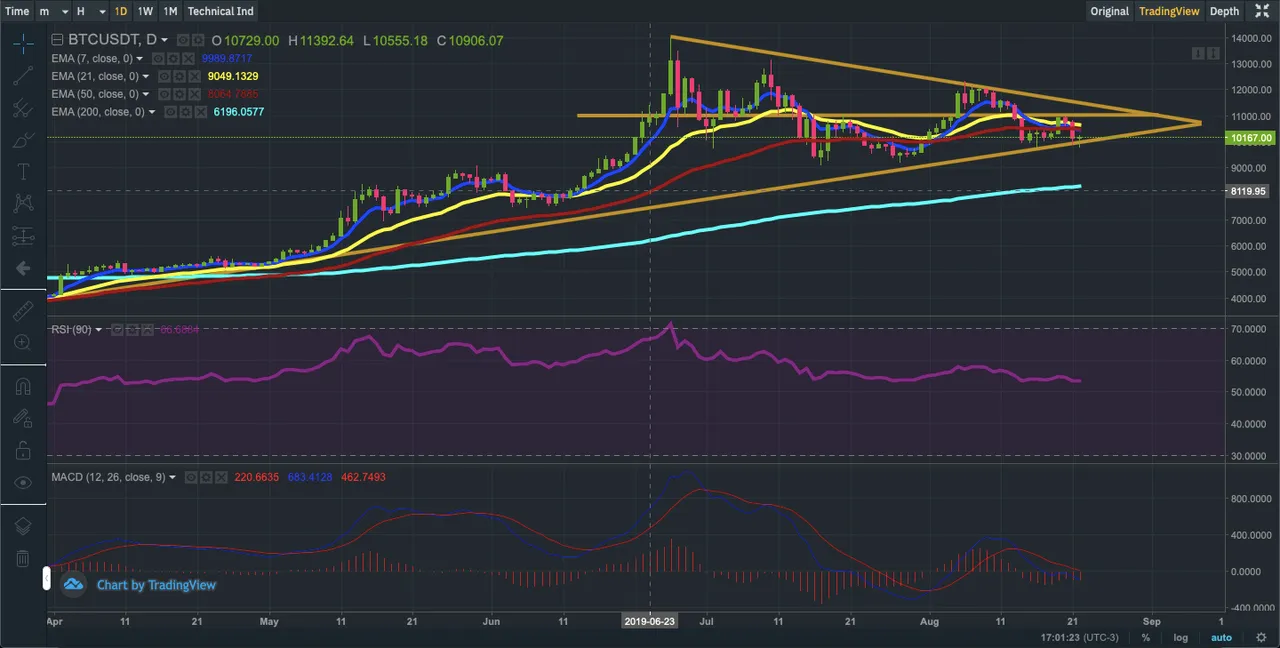 Captura de Tela 20190822 às 17.01.24.png