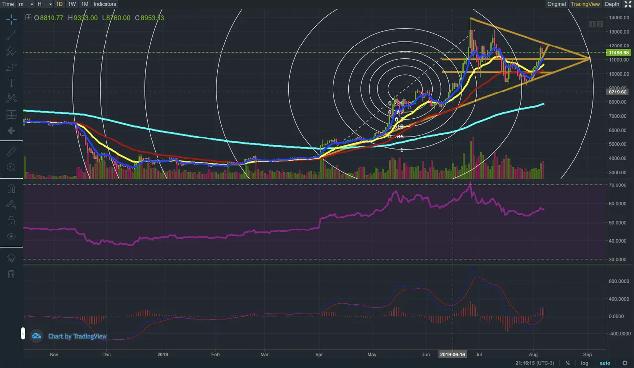 Captura de Tela 20190806 às 21.16.17.png