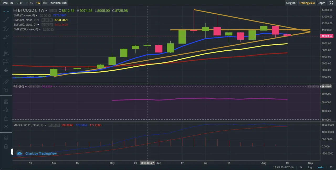 Captura de Tela 20190821 às 13.45.34.png