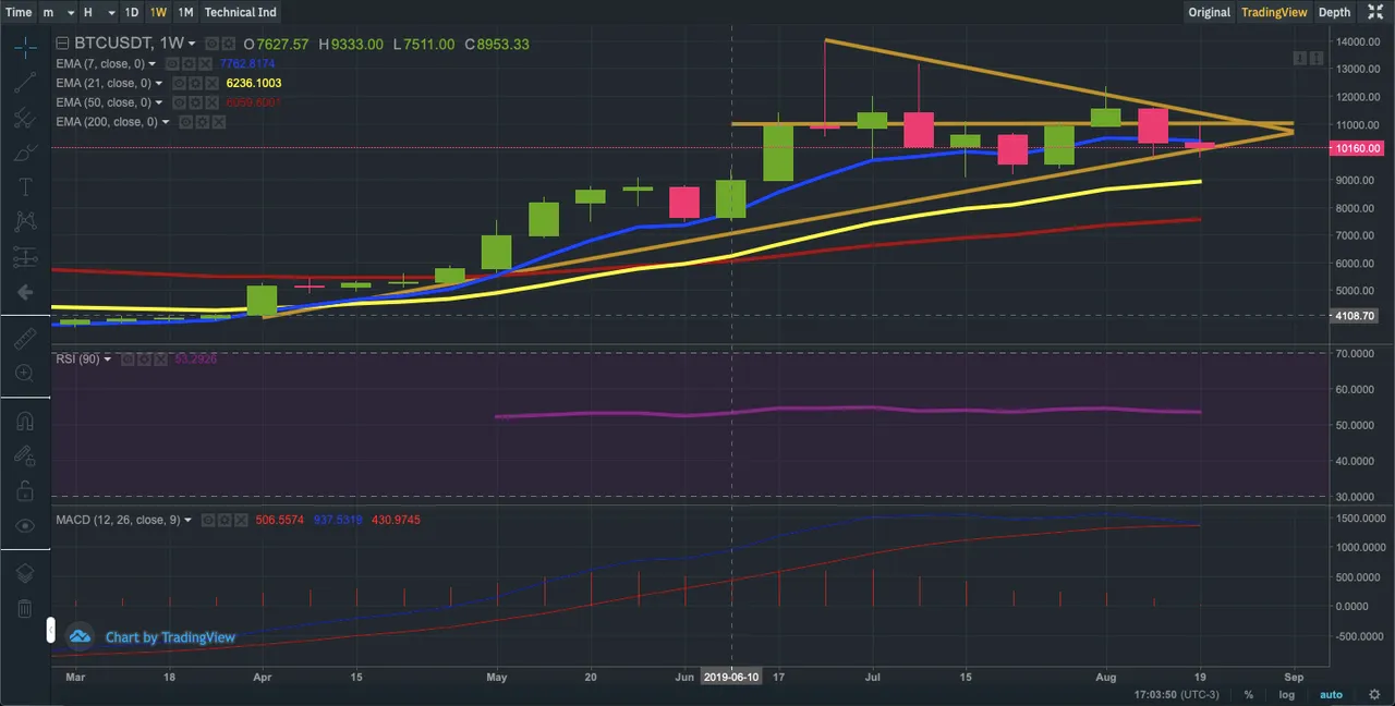 Captura de Tela 20190822 às 17.03.52.png