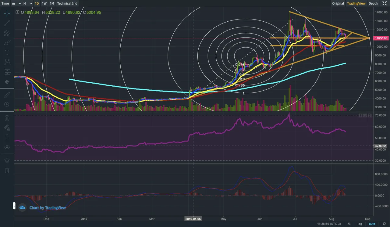 Captura de Tela 20190813 às 11.28.58.png