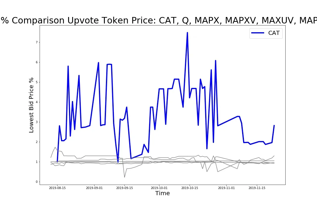 191126_upvote_token_cat_q_mapx_mapxv_maxuv_mapr.jpg