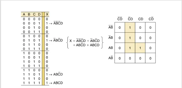 Karnaugh Mapping: Unleashing the Power of Logical Simplification