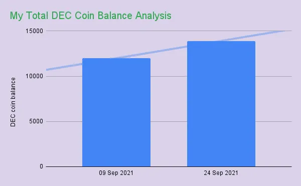 my_total_dec_coin_balance_analysis.png