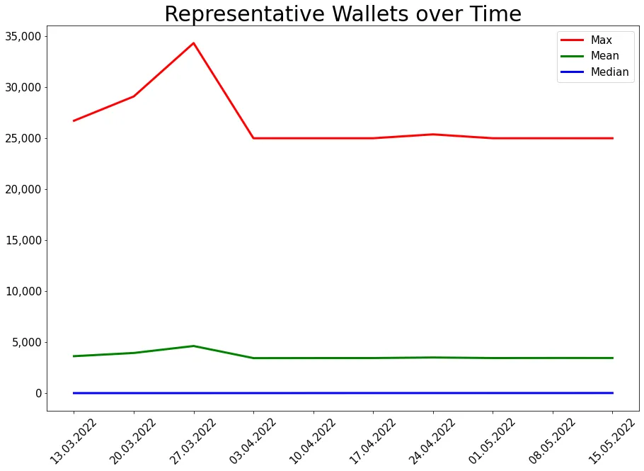 220515_representative_xpoly_wallets.png