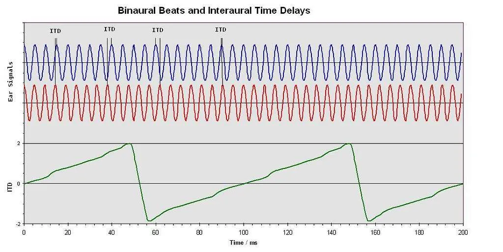 acoustics-binauralbeats-1d09c7-1024.JPG