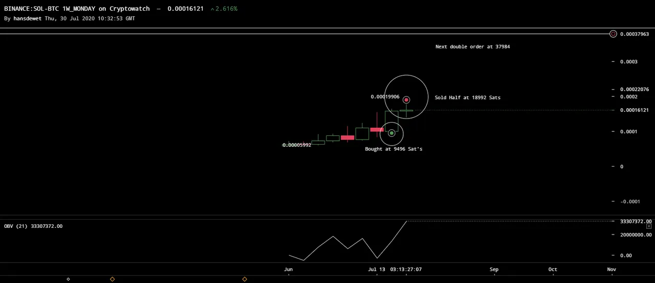 binance-solbtc-Jul-30-2020-13-32-54.png