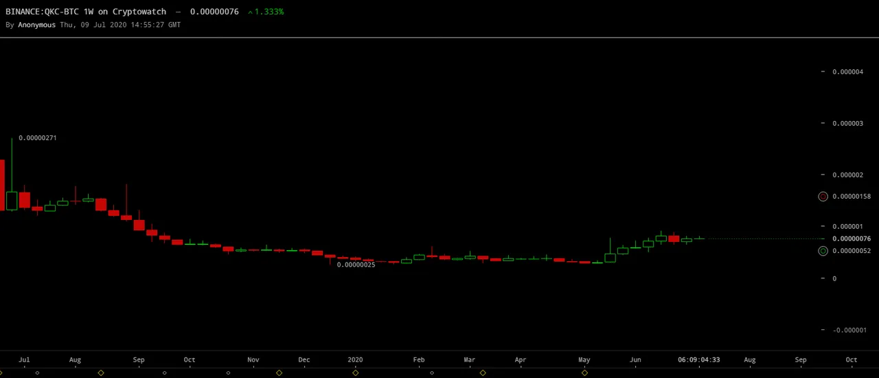 binance-qkcbtc-Jul-09-2020-17-55-28.png