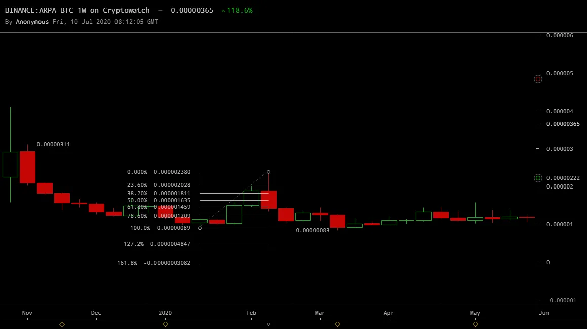 binance-arpabtc-Jul-10-2020-11-12-5.png