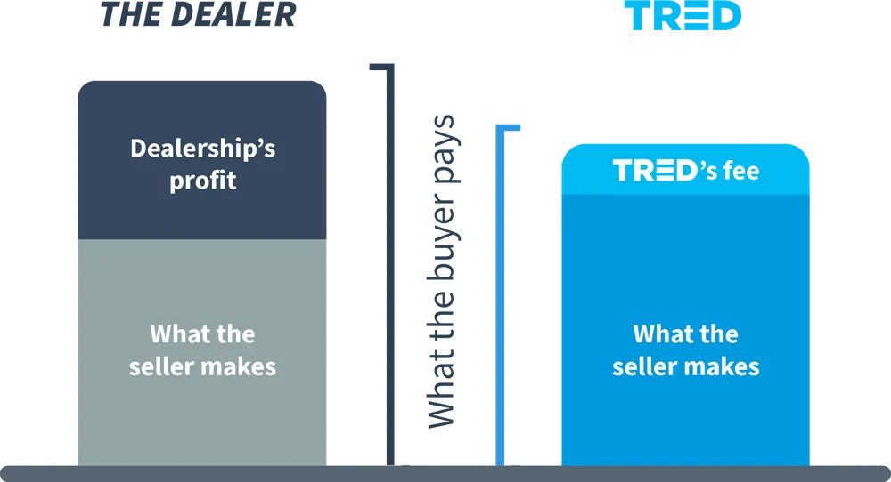 cost-difference-chart9.png