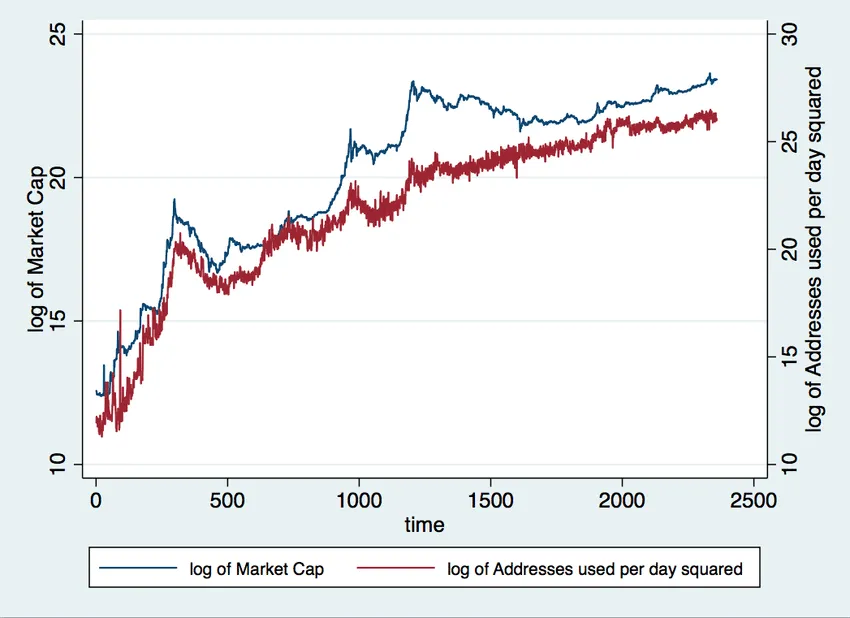 Figure-4-Metcalfe's-Law-of-Bitcoin.png