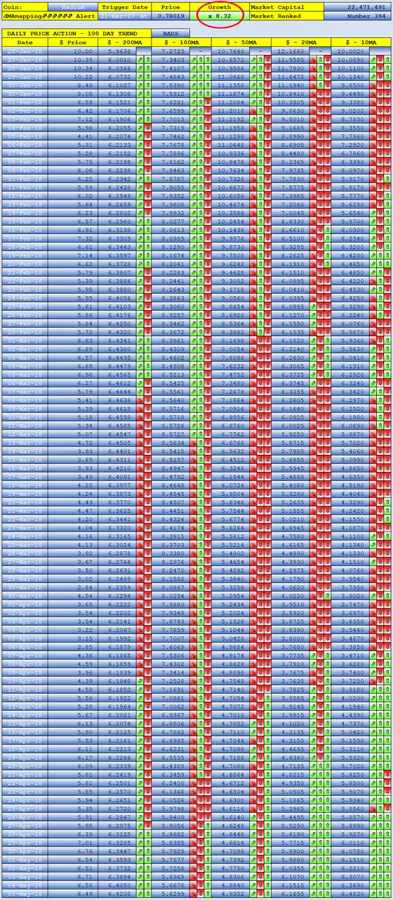 SteemFair SteemFair-uk Promo-Steem Investors-Group Radium