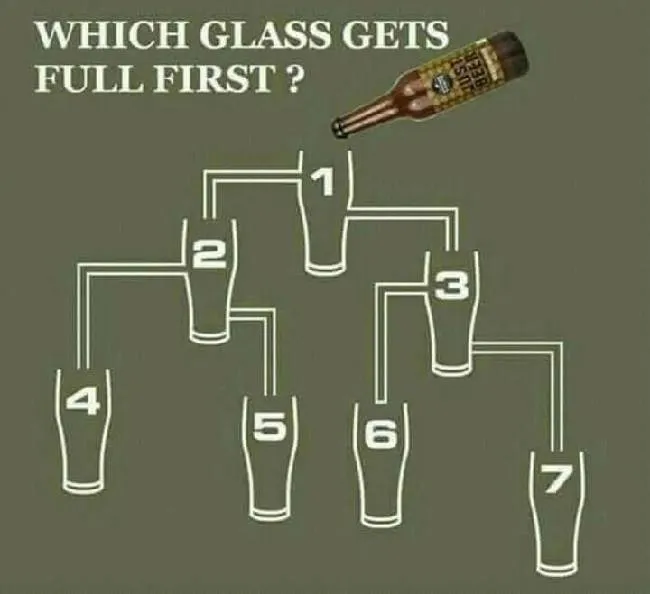 Which Glass Get Full First.png