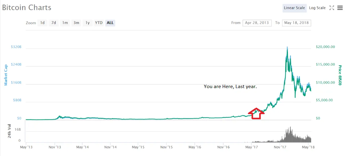 2018-05-18-10-56-coinmarketcap.com.png