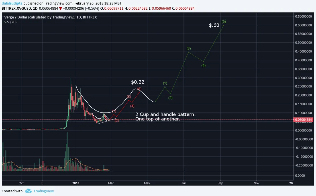 xvg Cup and handle 2_26 .png
