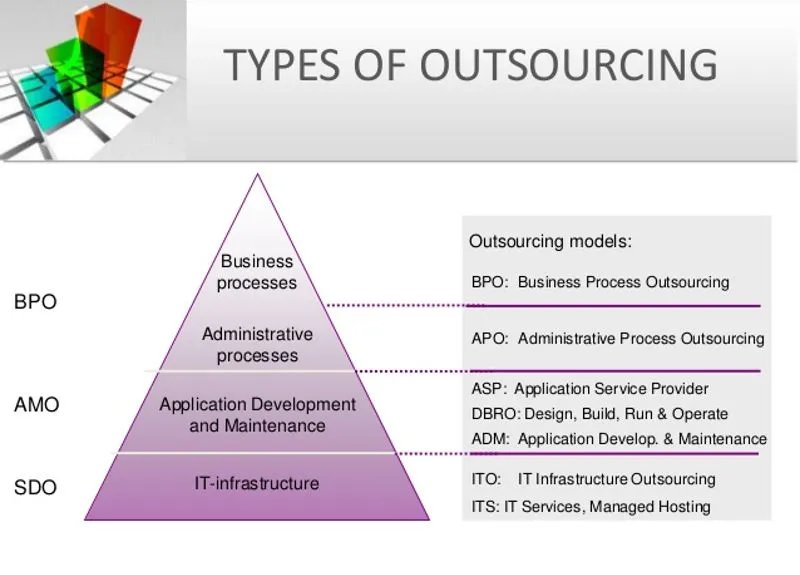 Types of Outsourcing Pyramid.jpg