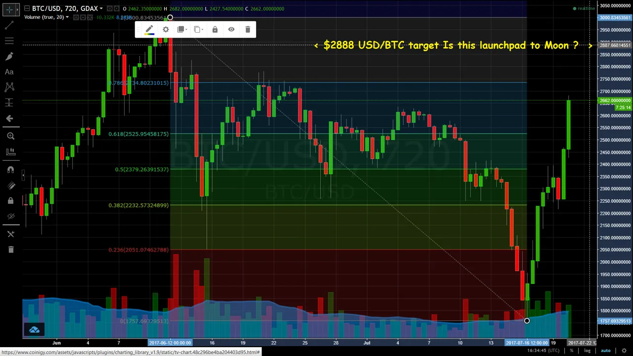 BTC 2888 launchpad to Moon.png