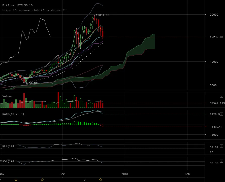 bitfinex-btcusd-Dec-22-2017-5-1-11.png