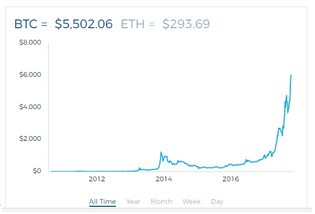 Bitcoin trend all the time.png
