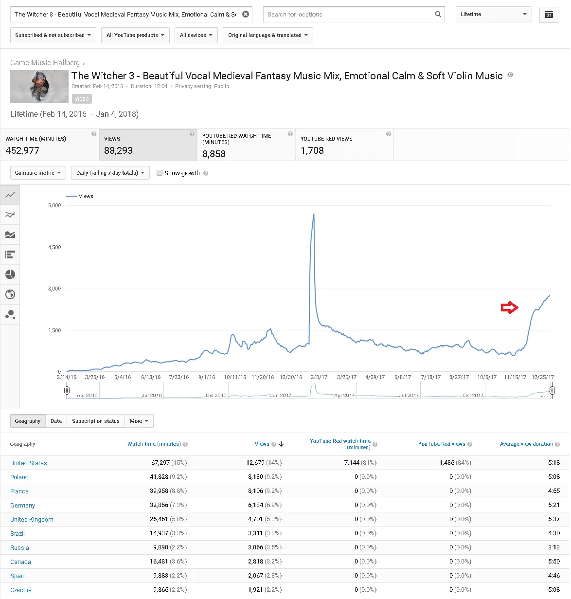 witcher 3 total views klar.png