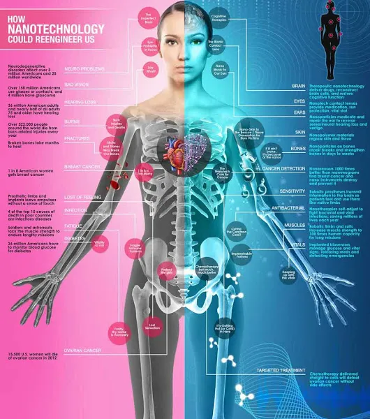 Nanotechnology-could-reengineer-us.jpg