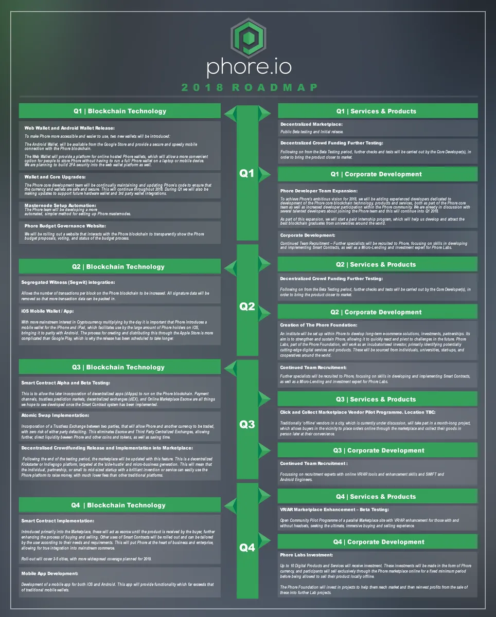 phore_roadmap_2018_DTKybG8W0AULTnc.png