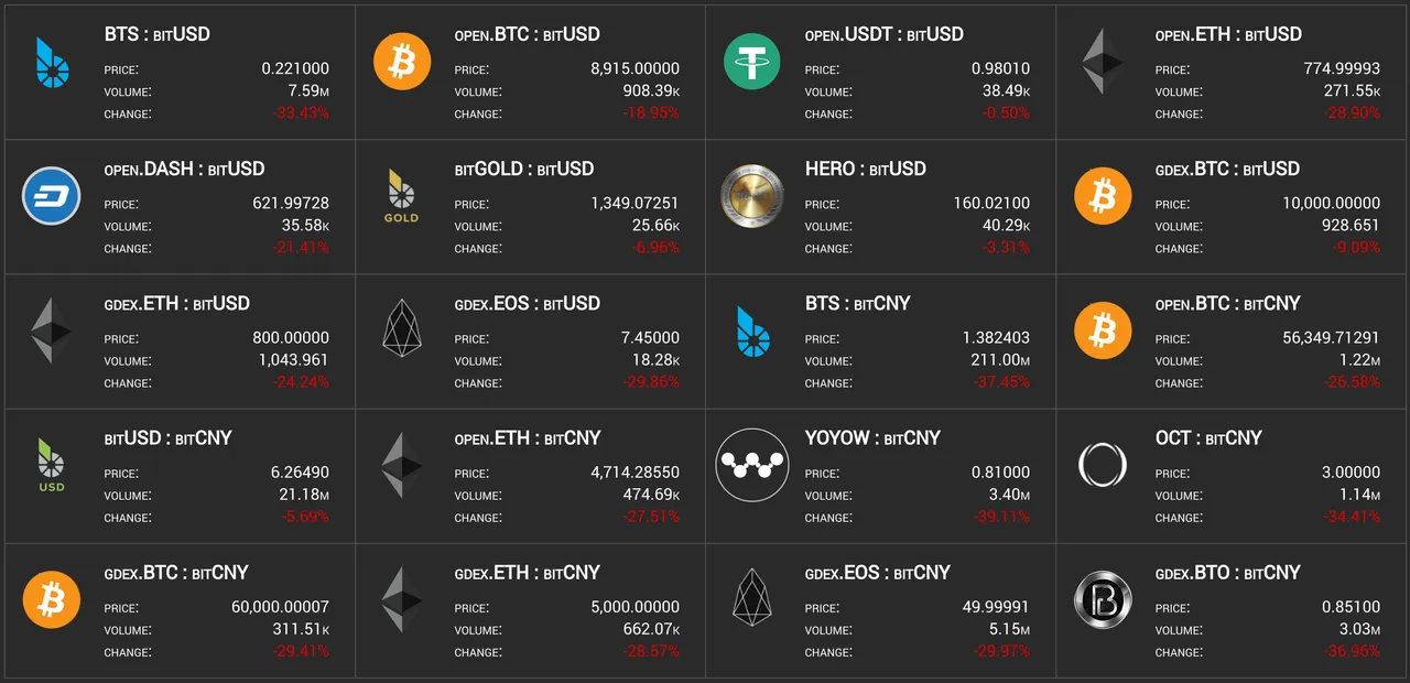 bitshares-coin-and-token-contracts.png