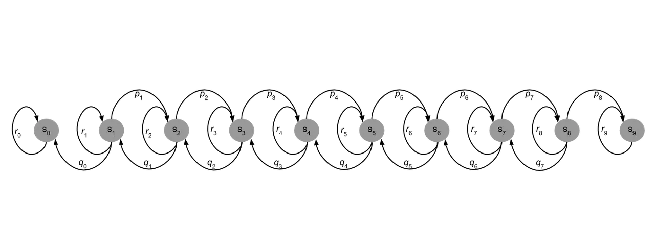 Number Of Approving Nodes As A Random Walk