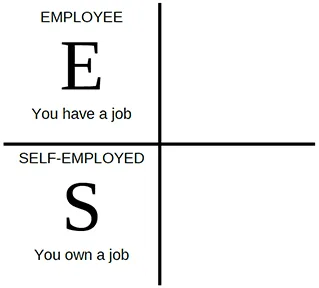 CashFlowQuadrant left - Copy.png