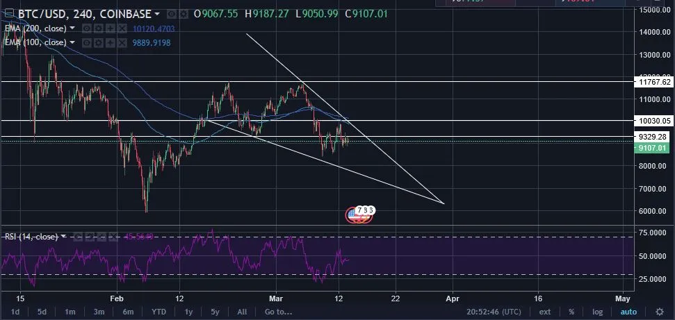 BTC 3-13 ALTERNATE SITUATION.JPG
