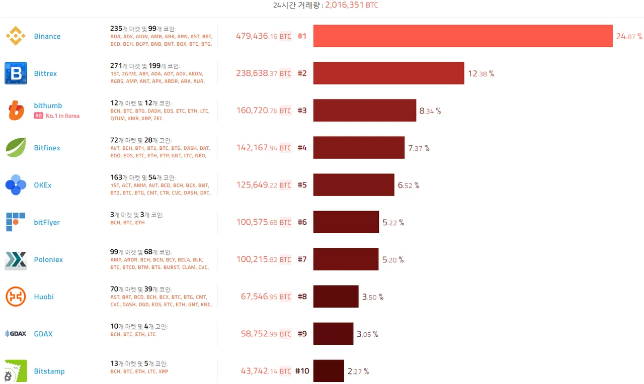 0107 거래소.png