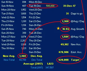 Accounts per day 2017 cut2.png