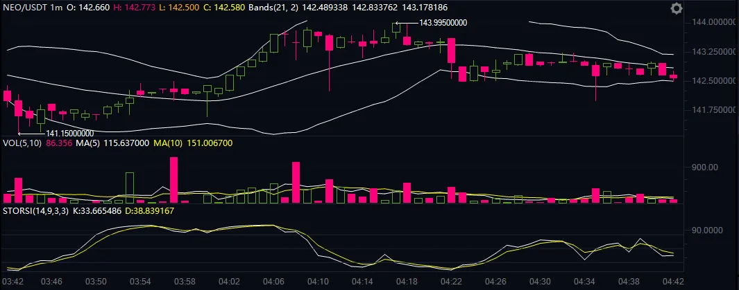 NEO Rising to the occasion.png