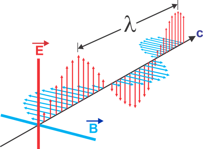 electromagnetic-waves-1526374__480.png
