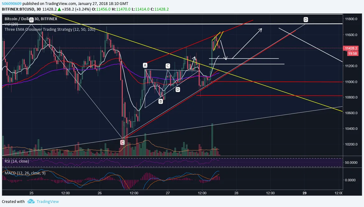 Ascending triangle break out.png