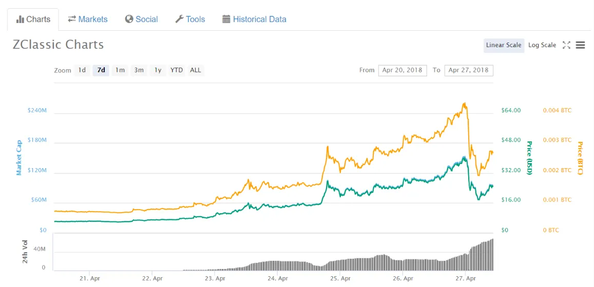 2018-04-27-10-44-coinmarketcap.com.png