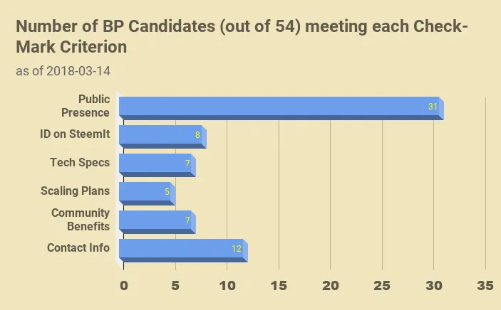CHART_EOSGo_BPC_Rep2_NumCandidates.png
