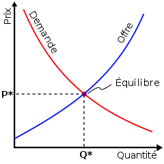 240px-Offre-demande-equilibre.svg_.png