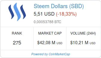Screenshot-2018-1-30 Steem Dollars (SBD) price, charts, market cap, and other metrics CoinMarketCap.png