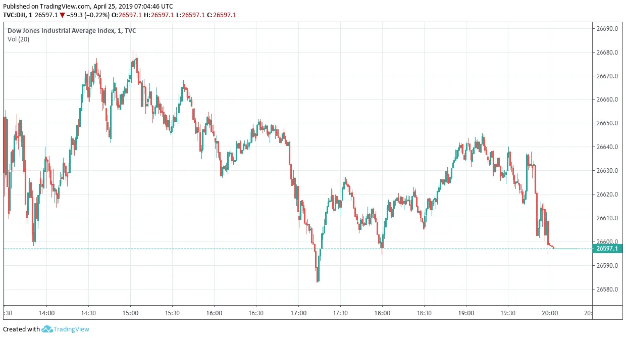 dow jones