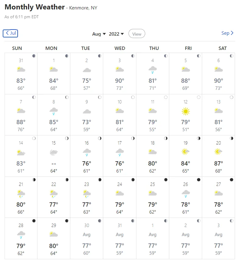 Calendar of weather, 3 suns for the entire month.