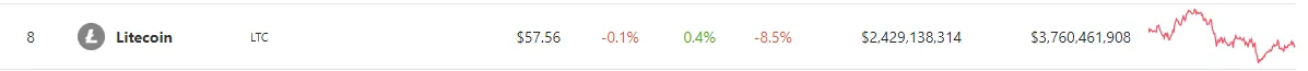 ltcprice.png