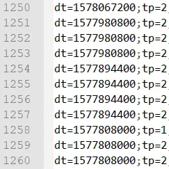 Unix Time