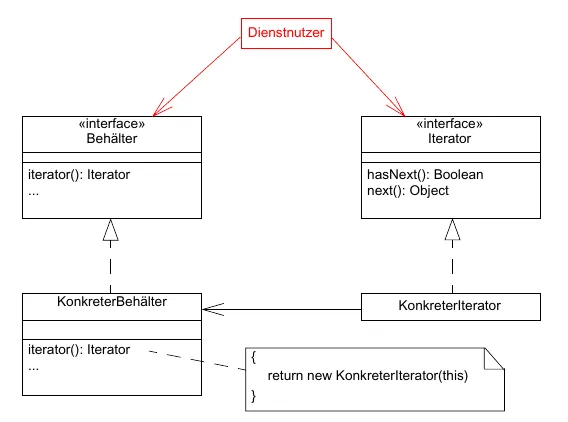 4iterator.png