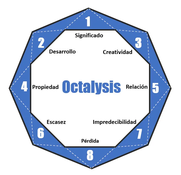 Octalysis.jpg