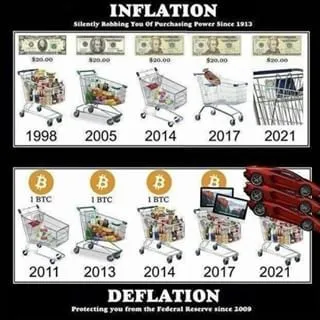 Bitcoin meme to compare (Inflation and deflation)