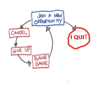 I Quit. It Never works!