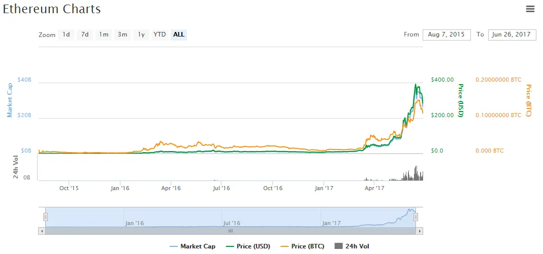 QUE.com.Ethereum.284.75