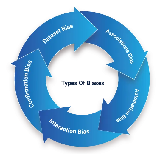 Types-of-Biases